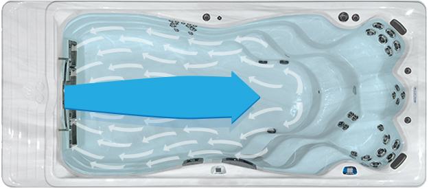 Top view of swim spa with arrows showing water current